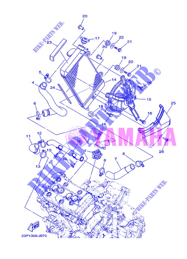 RADIATOR / HOSES for Yamaha XT1200Z 2013