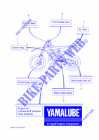 MAINTENANCE PARTS for Yamaha YZ 125 Monster Energy Yamaha Racing Edition 2022